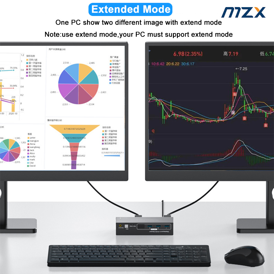 Switch KVM MZX 2 Monitor Dual  - Tech Computer Accessories recensione e prezzo